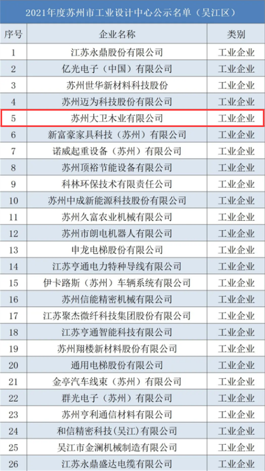 2021年度蘇州市工業設計中心公示名單(吳江區)